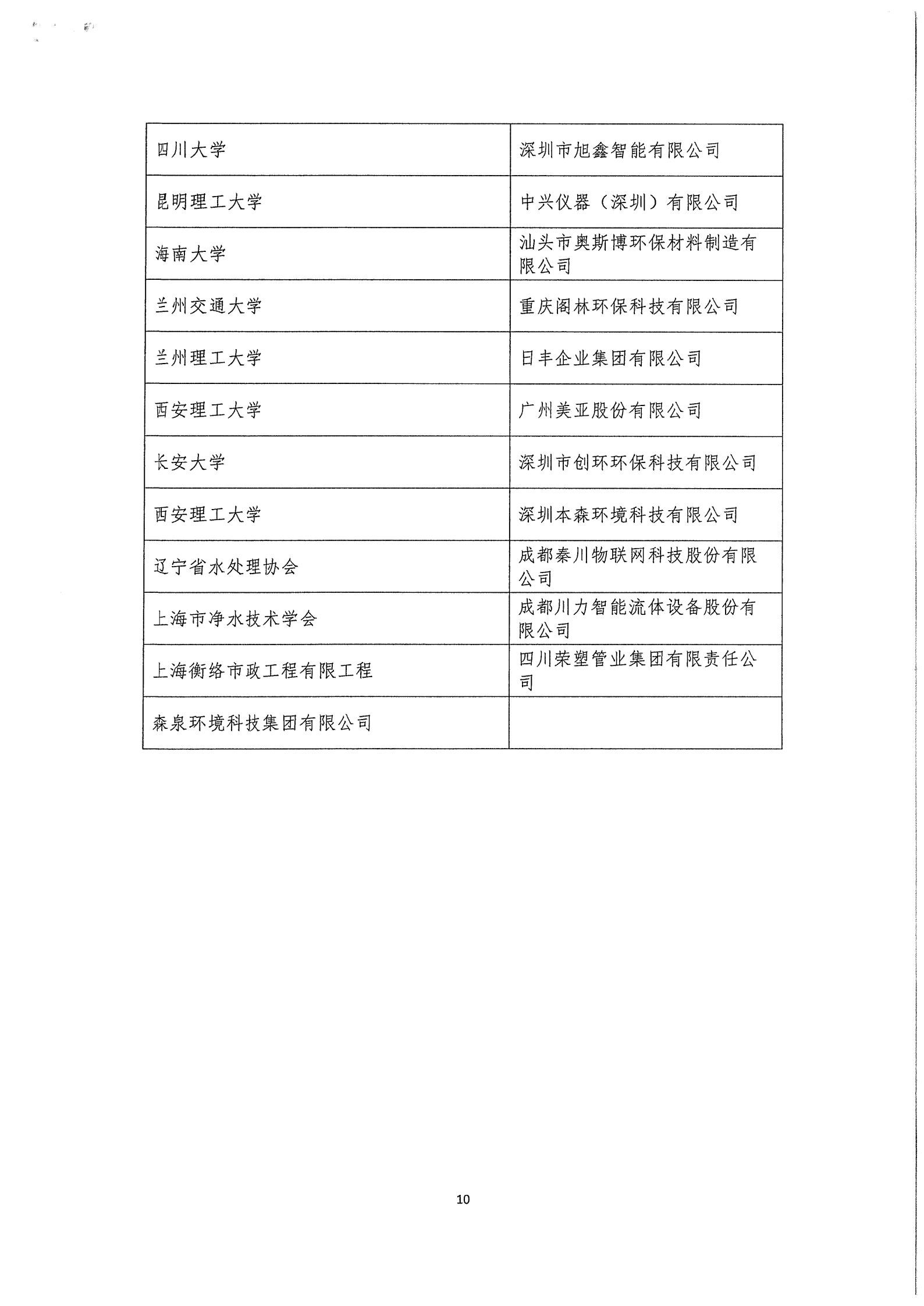 03中水协秘【2020】46号中国城镇供水排水协会第三届三次理事会公告_10.jpg 03中水协秘【2020】46号中国城镇供水排水协会第三届三次理事会公告_10.jpg